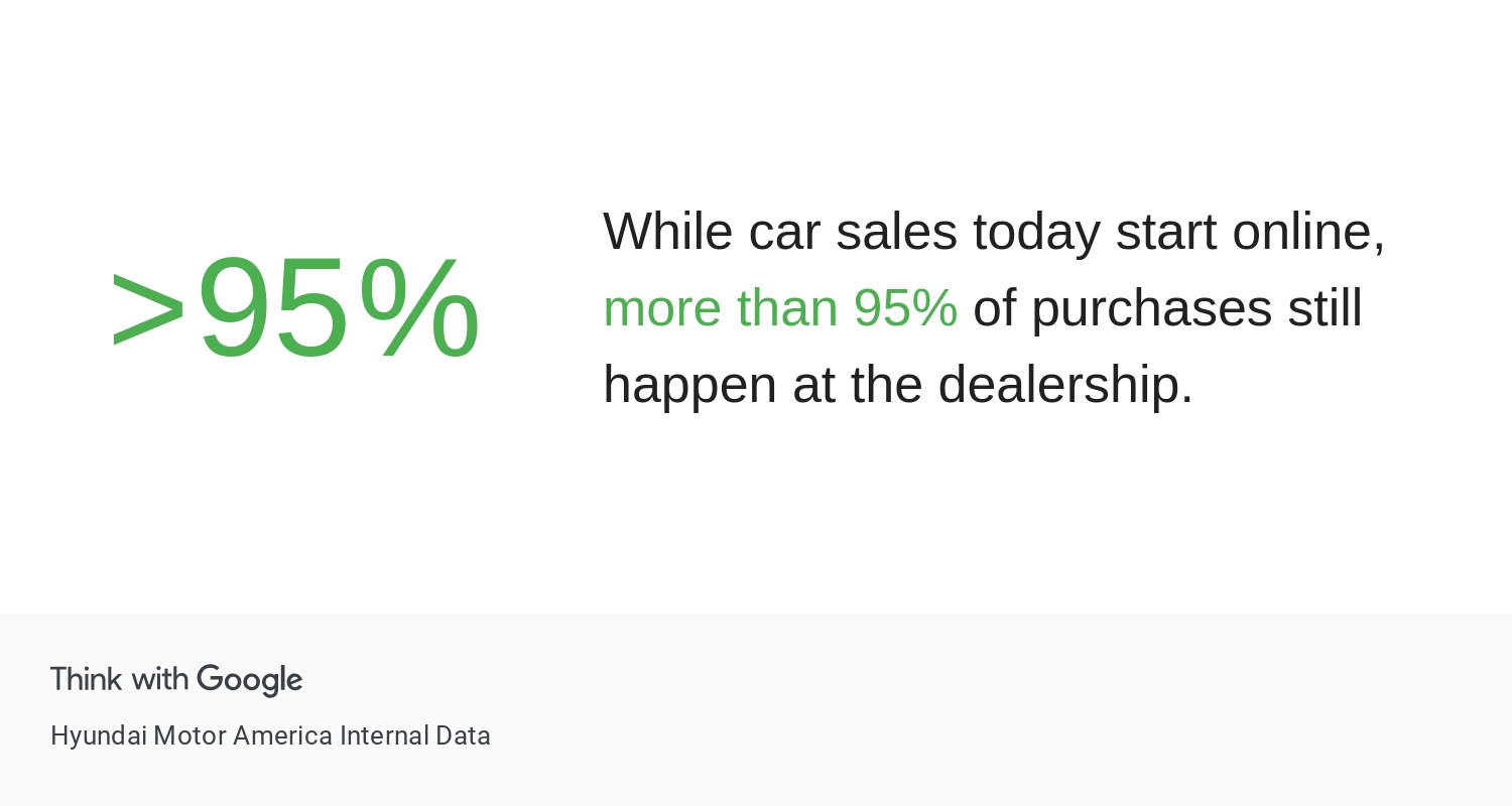 Dealership review software helps you win more leads