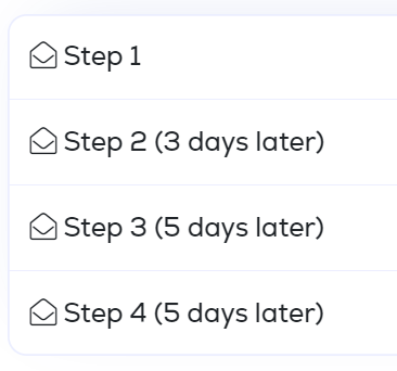 We used a 4-step cold email drip campaign inside Lemlist