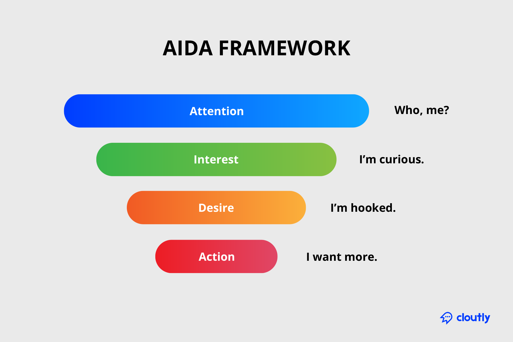 The AIDA Framework for cold email